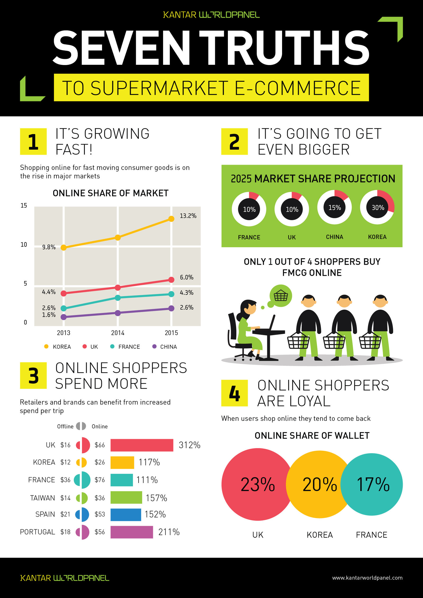 Consumer knowledge and insights annual report, image 17