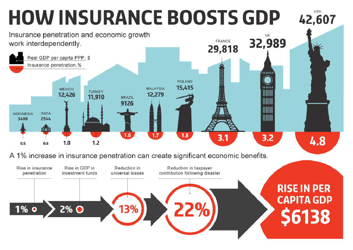 Underinsurance across the world, image 1