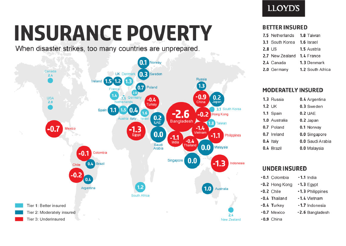 Underinsurance across the world, image 3