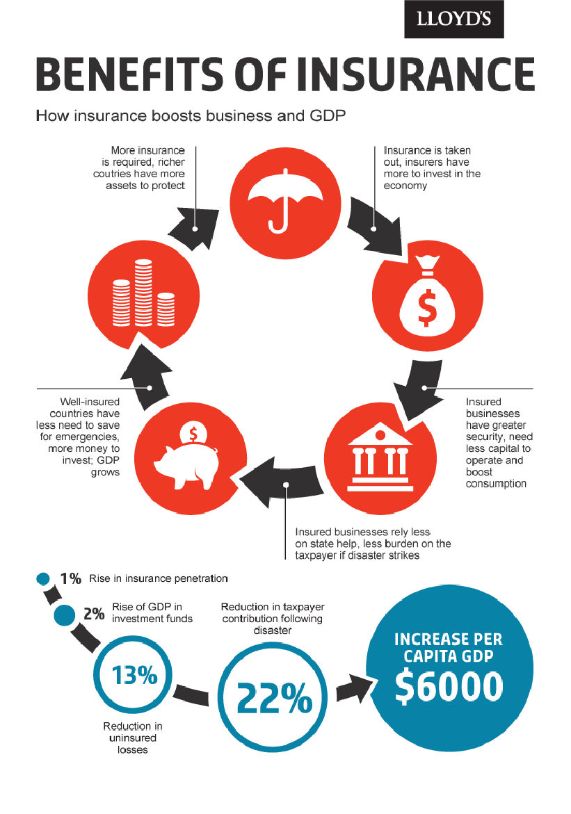Underinsurance across the world, image 5