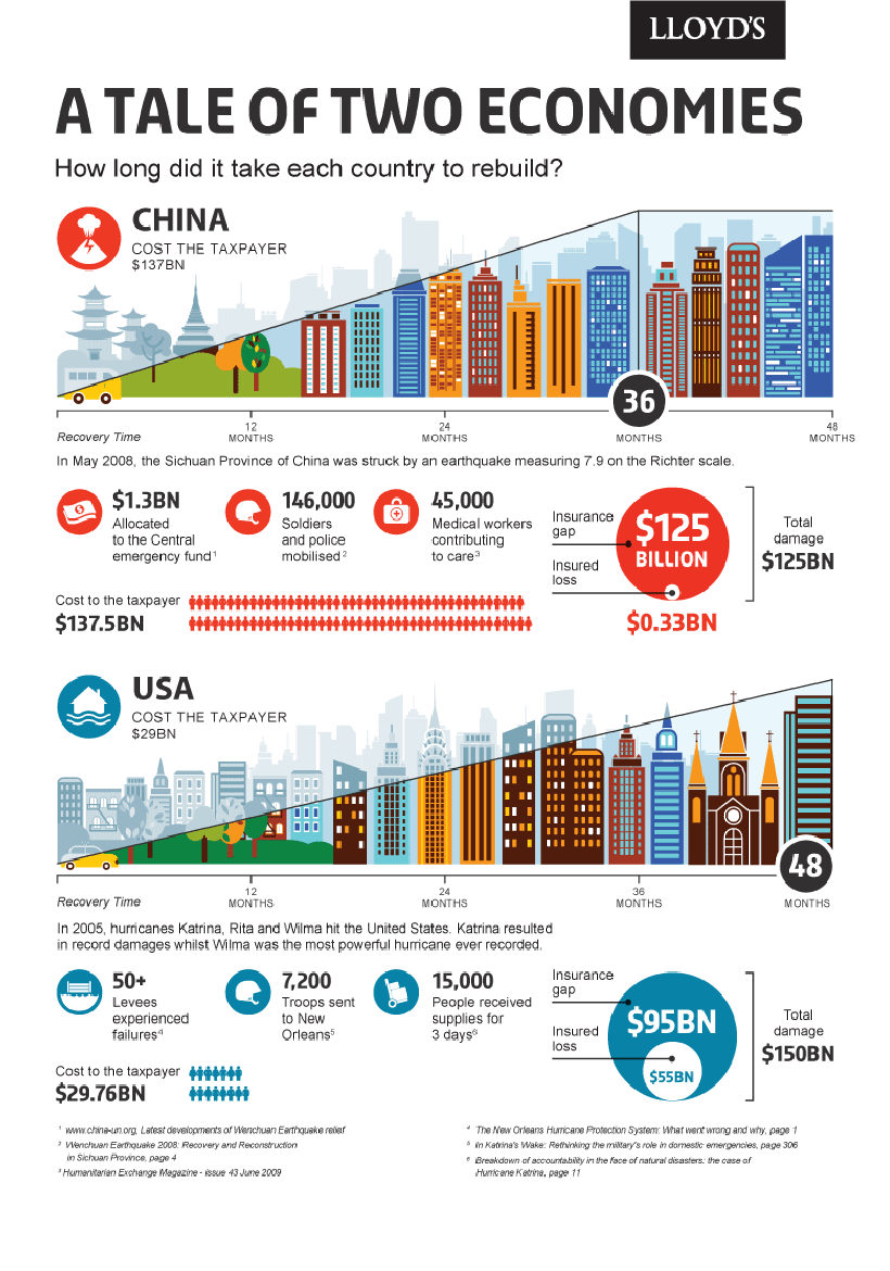 Underinsurance across the world, image 6
