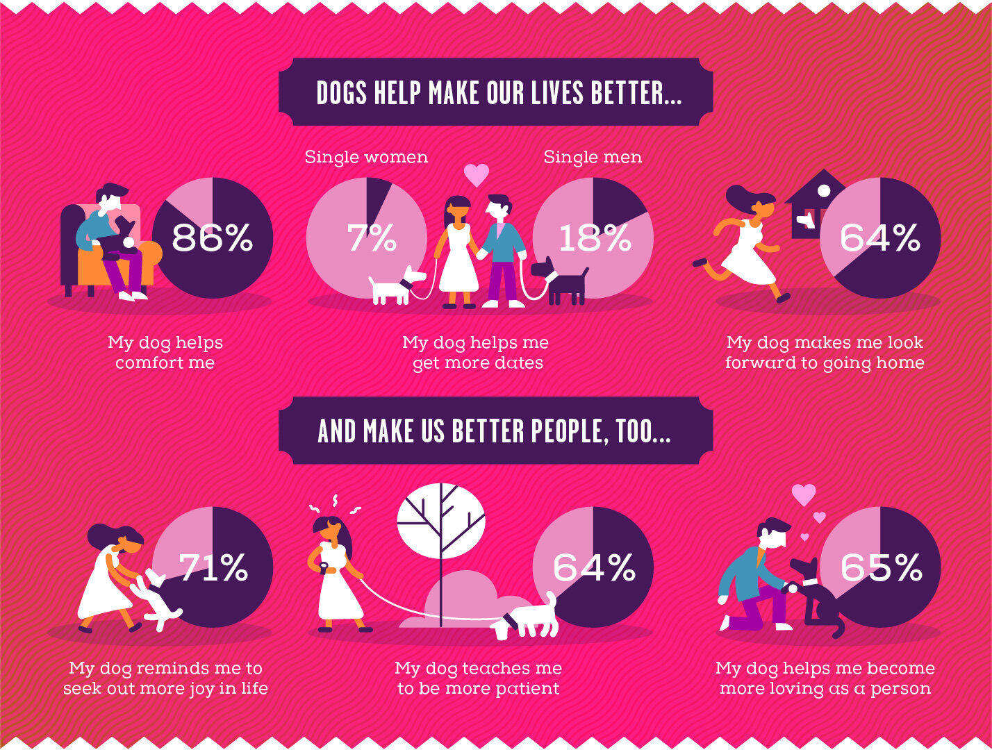 Valentine's for dogs, image 1