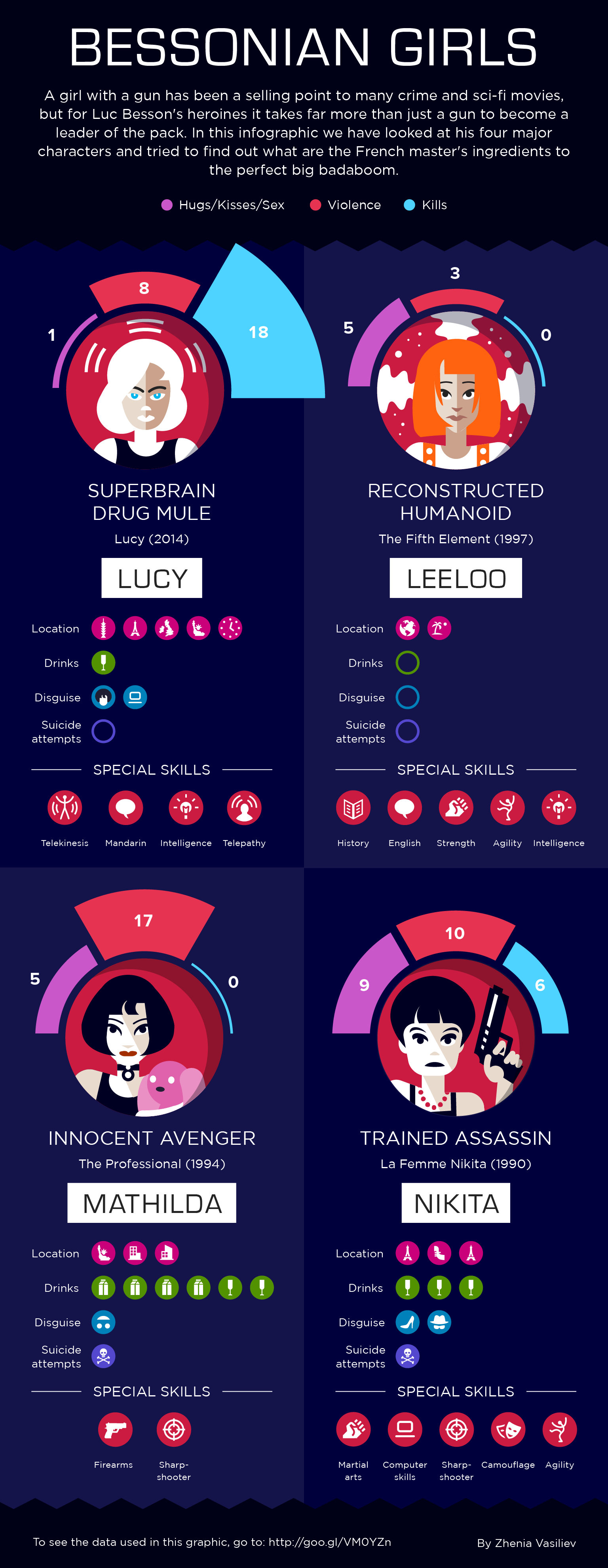 Infographics for film promotions, image 1