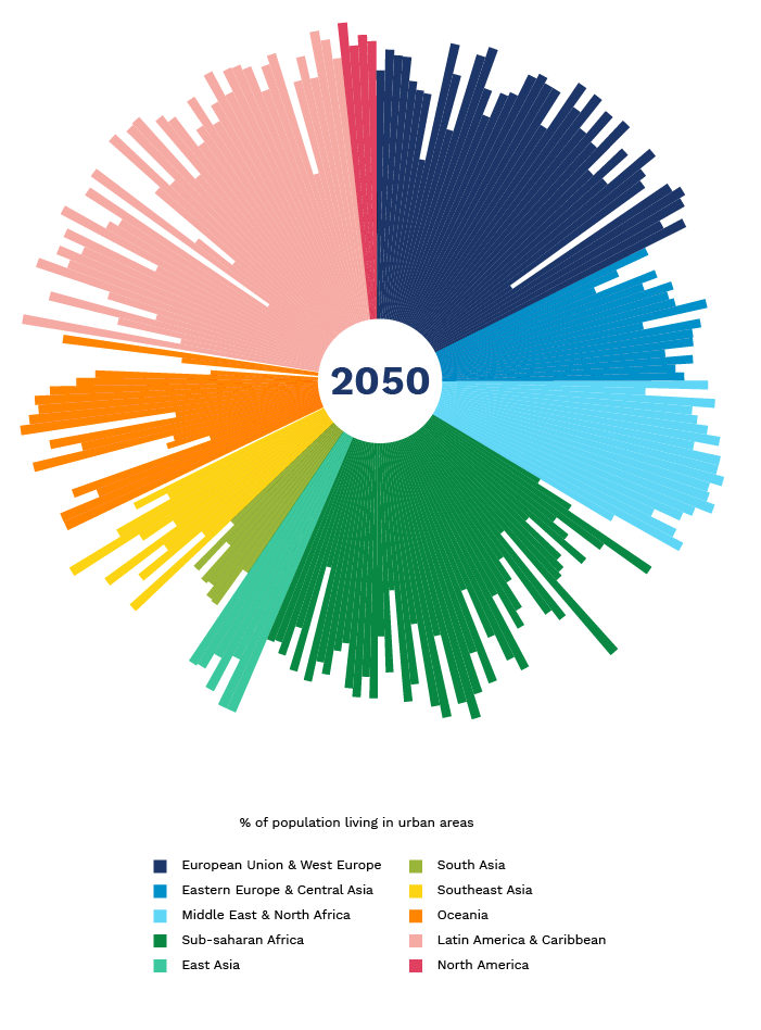 Cities at the forefront of tackling climate change, image 3