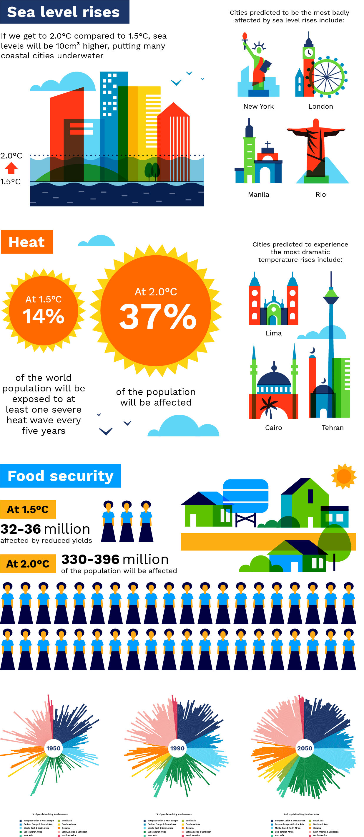 Cities at the forefront of tackling climate change, image 5