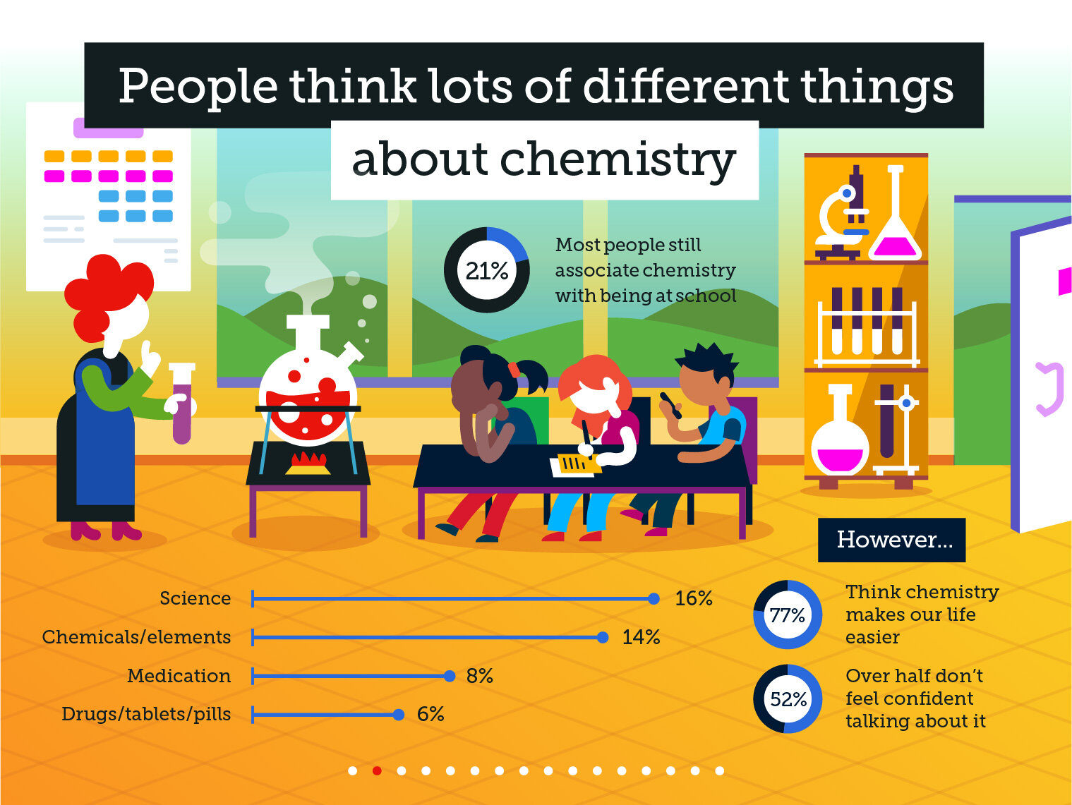 Common myths about chemistry, image 1