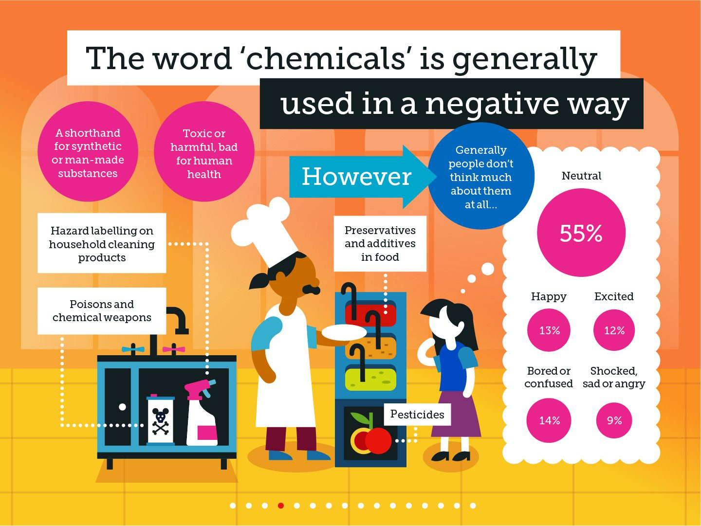 Common myths about chemistry, image 3