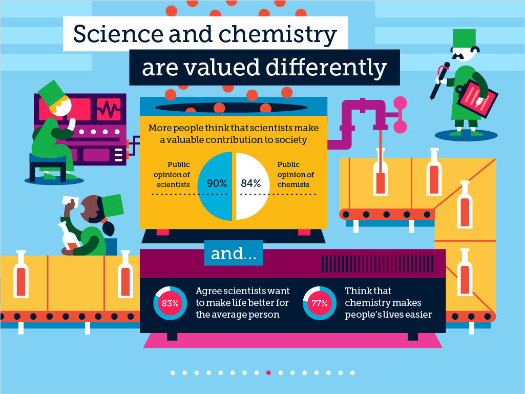 Common myths about chemistry, image 5