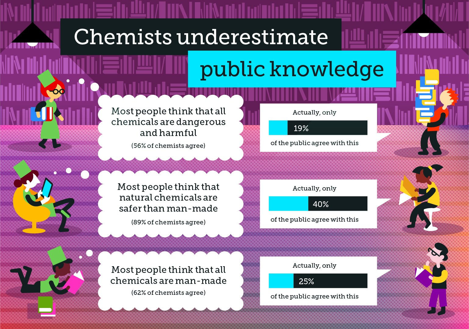 Common myths about chemistry, image 6