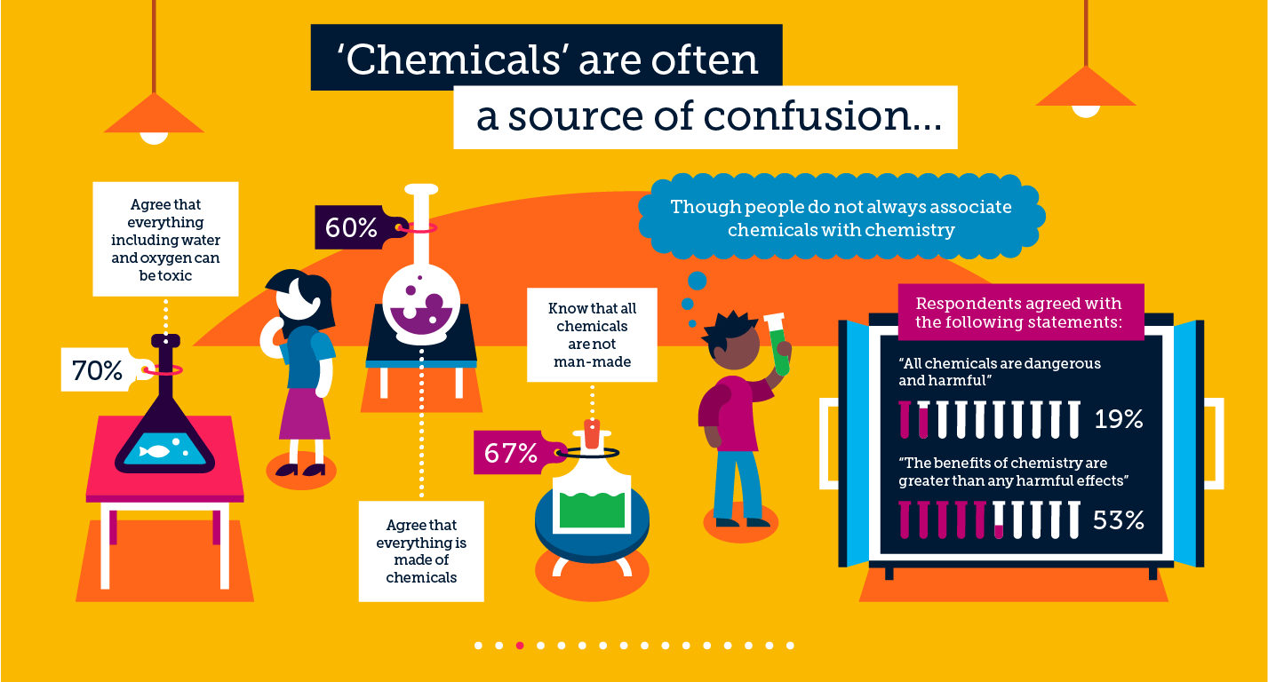 Common myths about chemistry, image 7