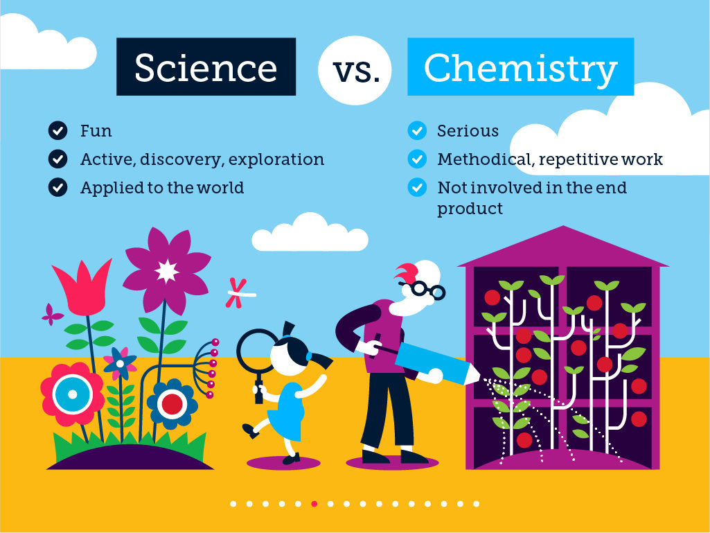 Common myths about chemistry, image 8