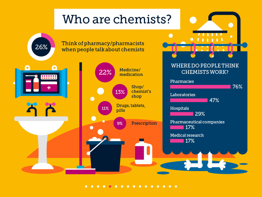 Common myths about chemistry, image 10