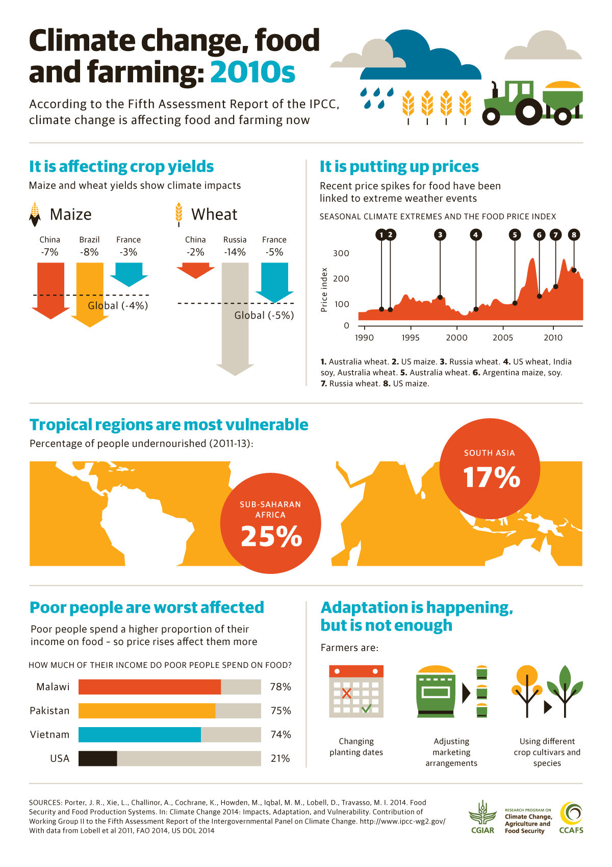 The impact of climate change, image 1