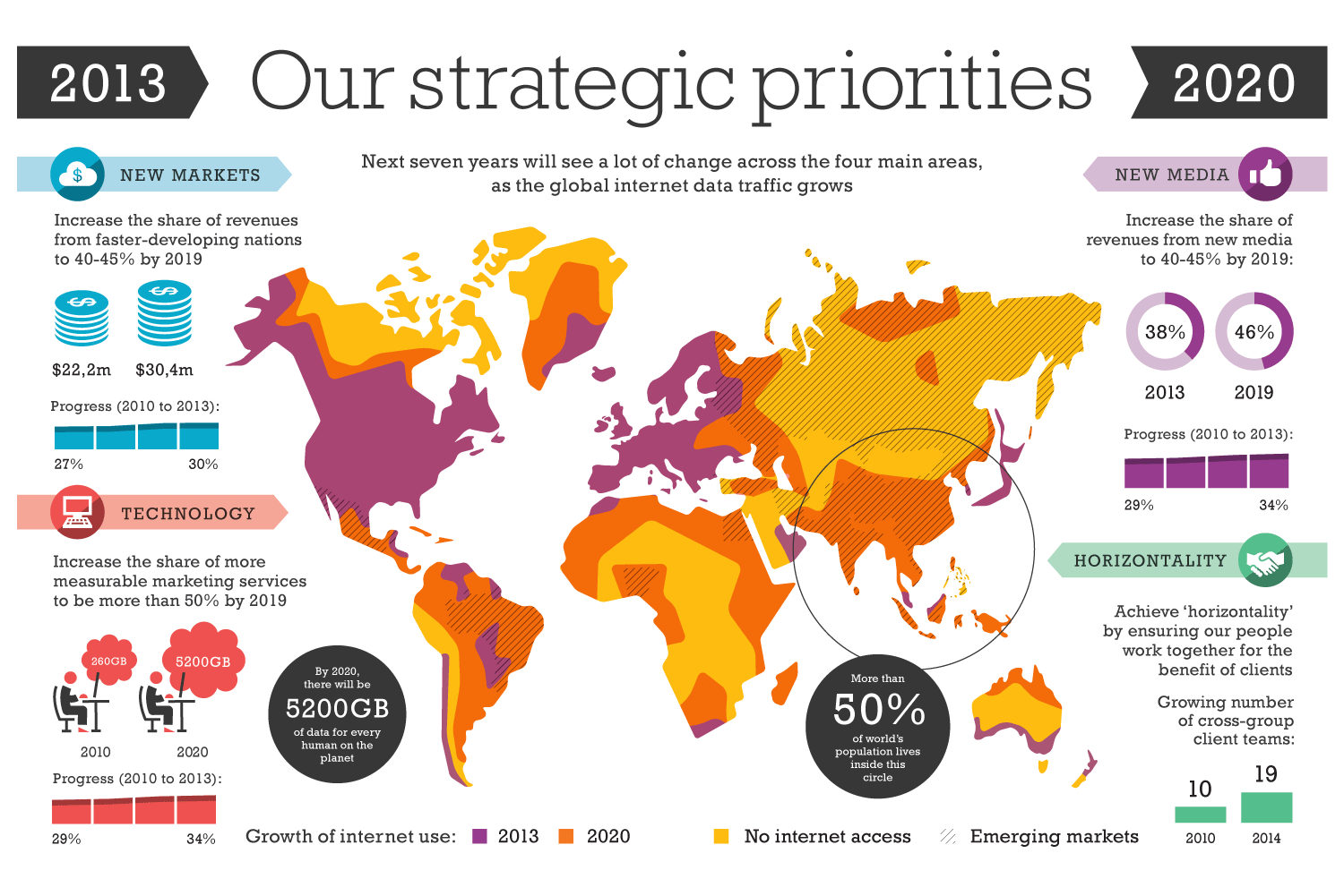 Our strategic priorities, image 1
